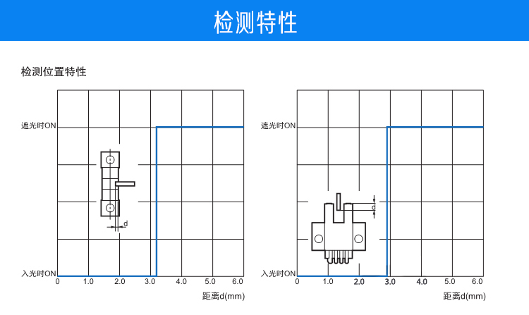 检测特性.png